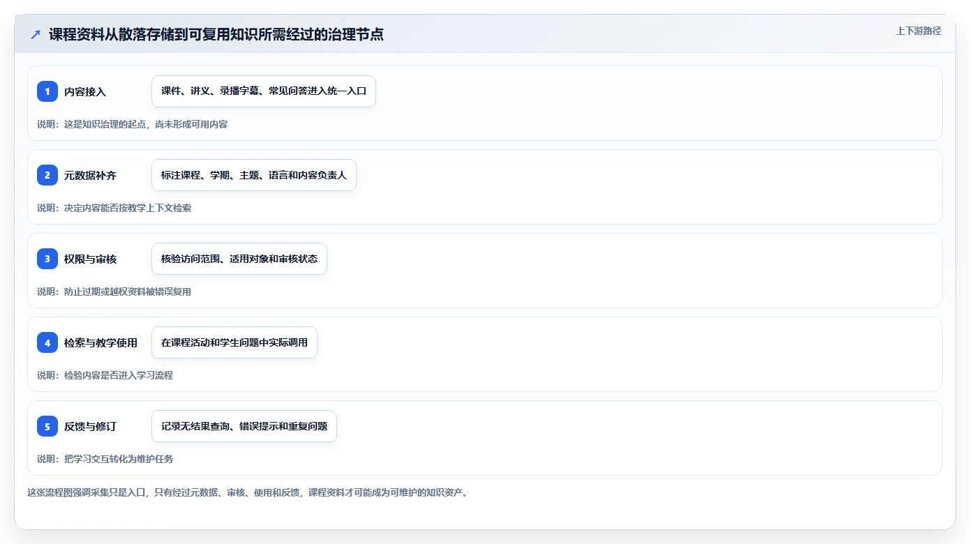 提升教育效率：2026年最受欢迎的5大教育知识库采集交互系统盘点