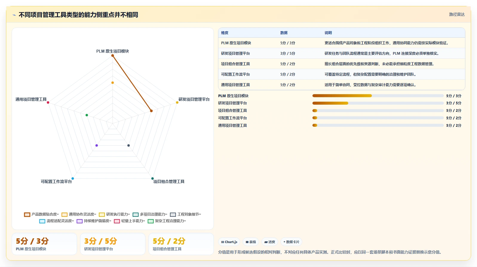 2026年能对接PLM的项目管理工具推荐:打通研发与制造的选型指南