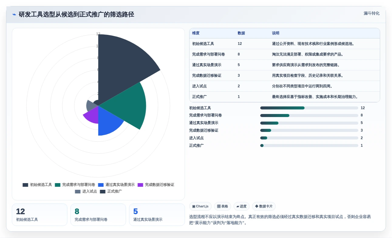 提升团队协作:2026年最受欢迎的5款研发工具管理系统推荐