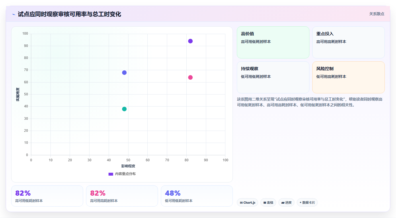 研发管理革新：2026年不可错过的8款生成用例工具