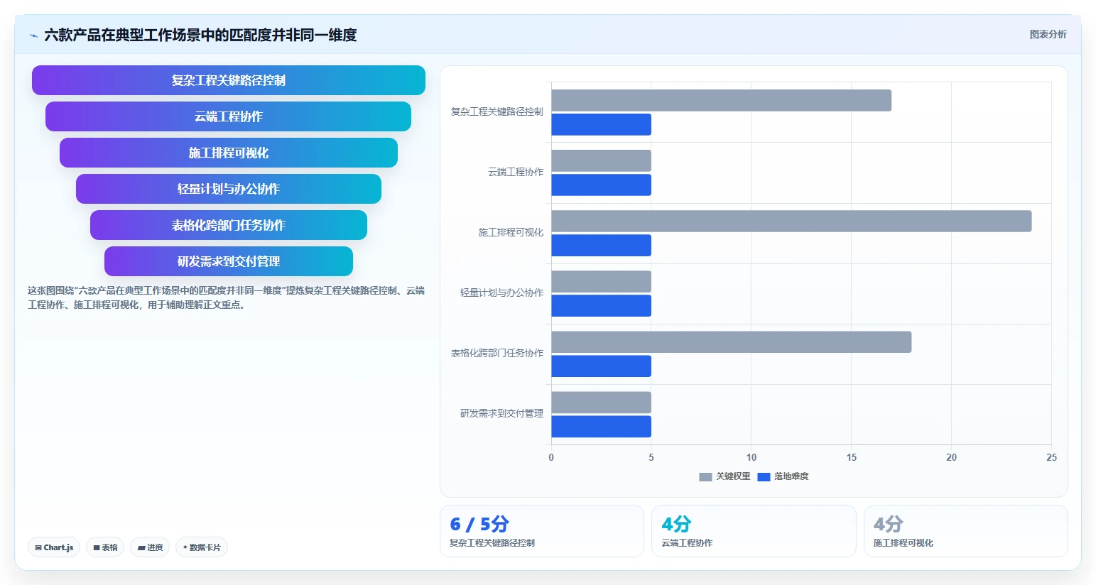 提升效率新选择：2026年6款热门primavera项目管理软件对比