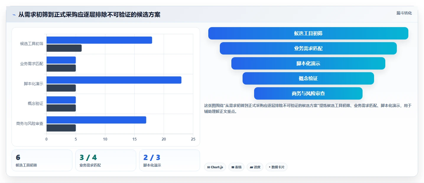 2026年必备:6大实验配方研发管理系统工具全面对比