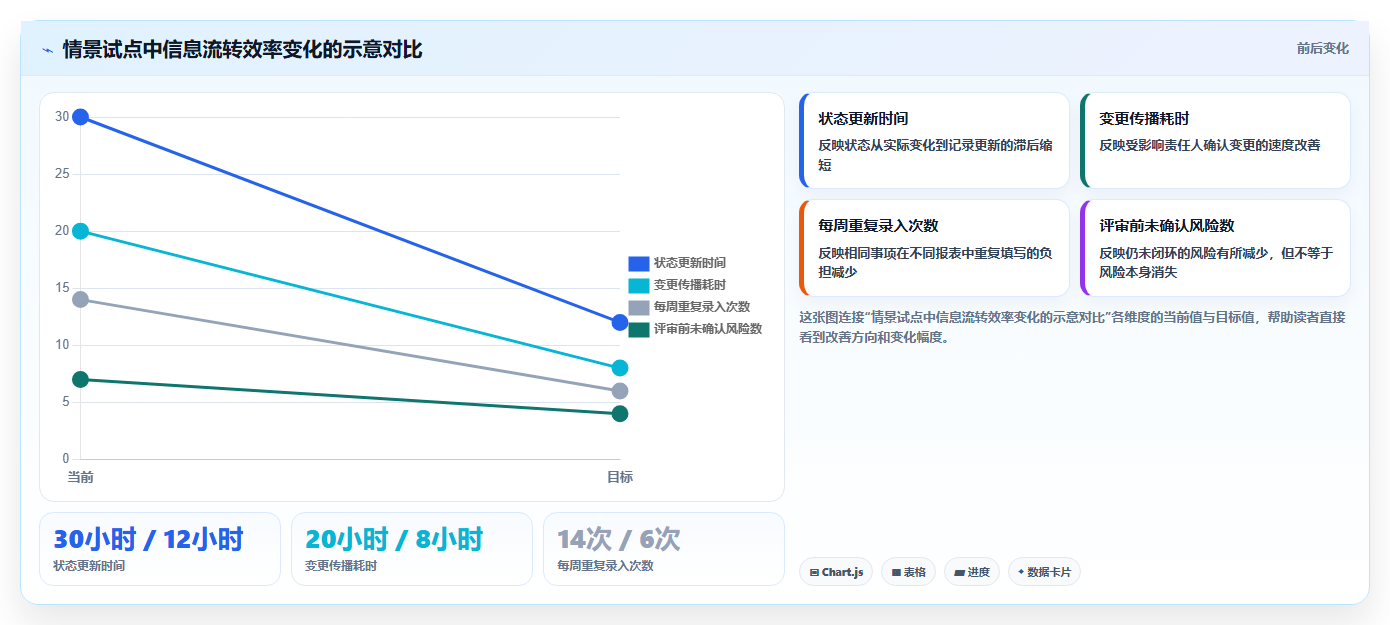 提升研发效率:2026年不可错过的5款项目节点表格工具