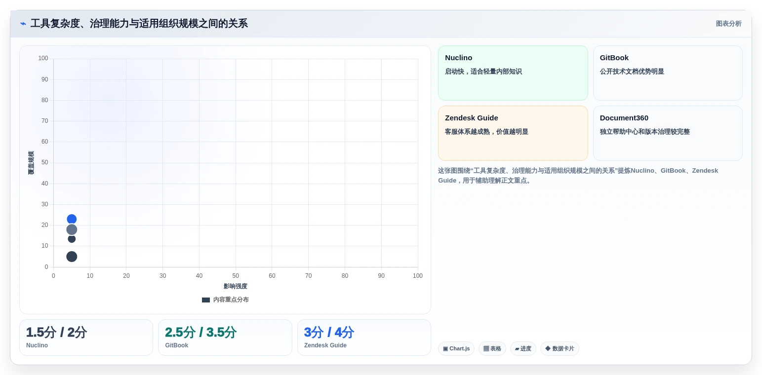 2026年效率革命:6大帮助文档平台工具深度对比