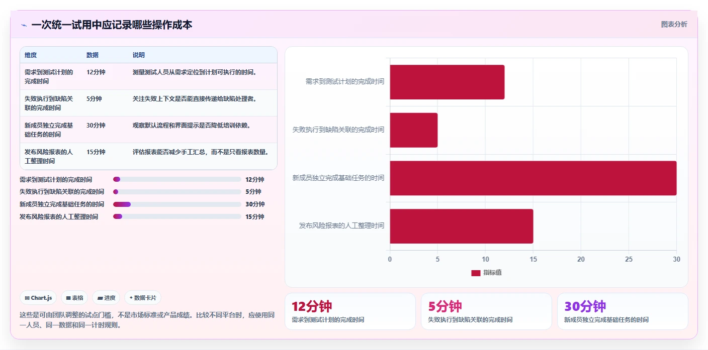 高效研发管理:2026年最值得投资的5款测试管理平台UI