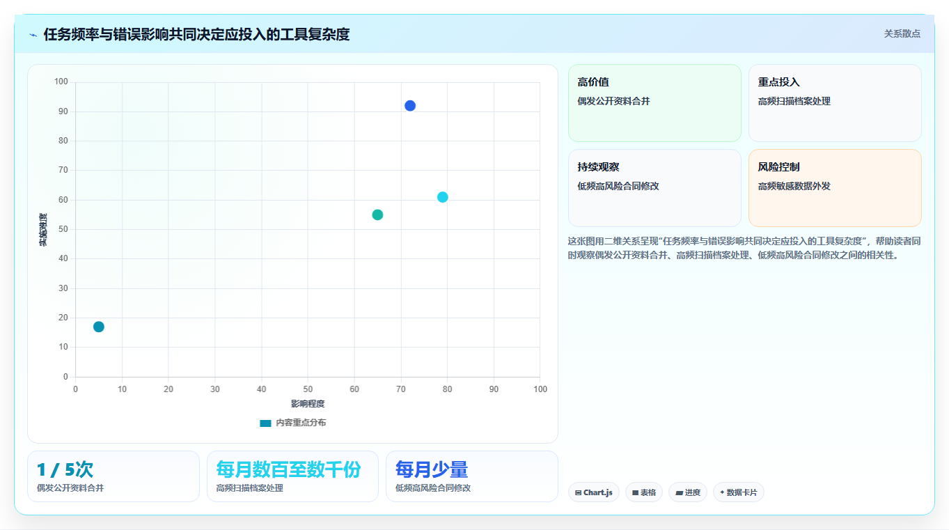 选对文档合成软件事半功倍：2026年最值得投资的5大工具对比