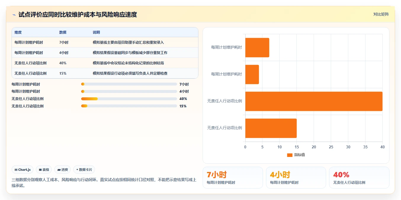 2026年项目管理革新：6大进度计划跟踪软件深度对比