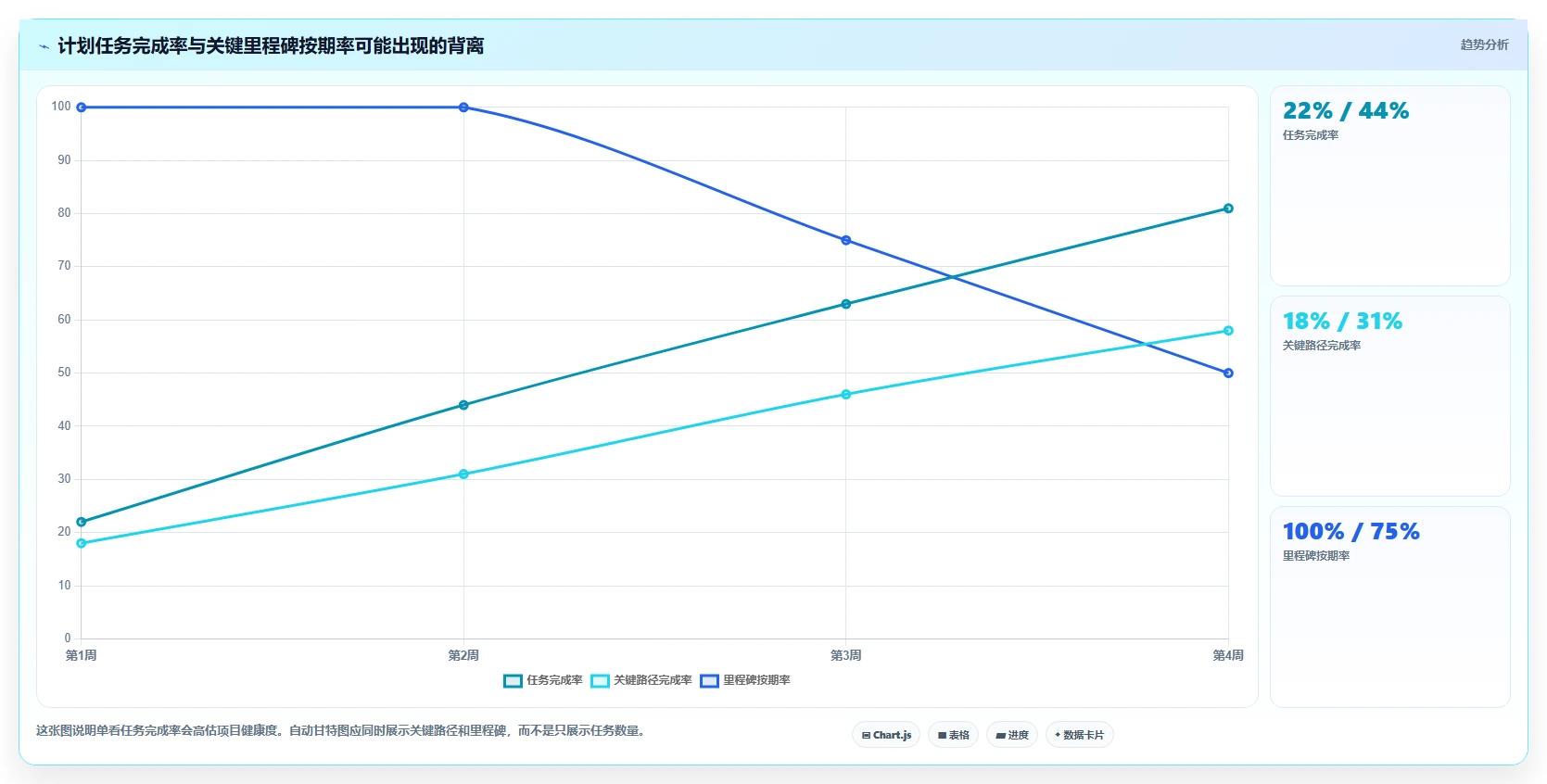 2026年项目管理革新:6款顶级自动甘特图软件深度对比
