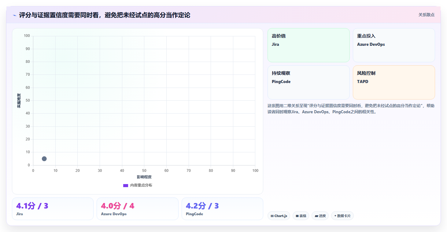 2026年研发项目管理平台选型指南:6款企业级工具深度对比