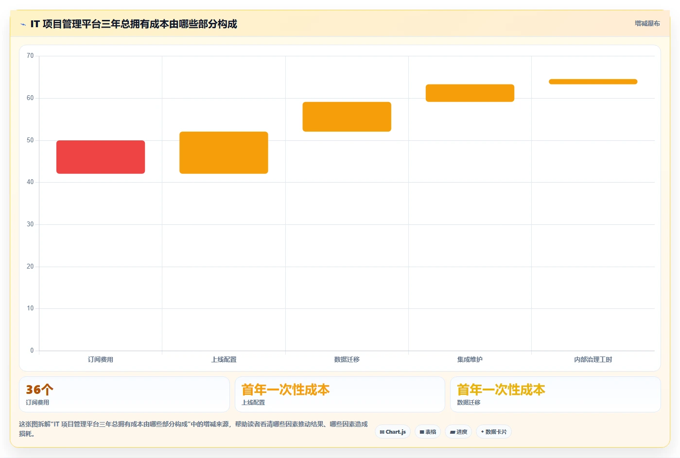 2026年效率之选：6大it项目管理平台工具深度对比