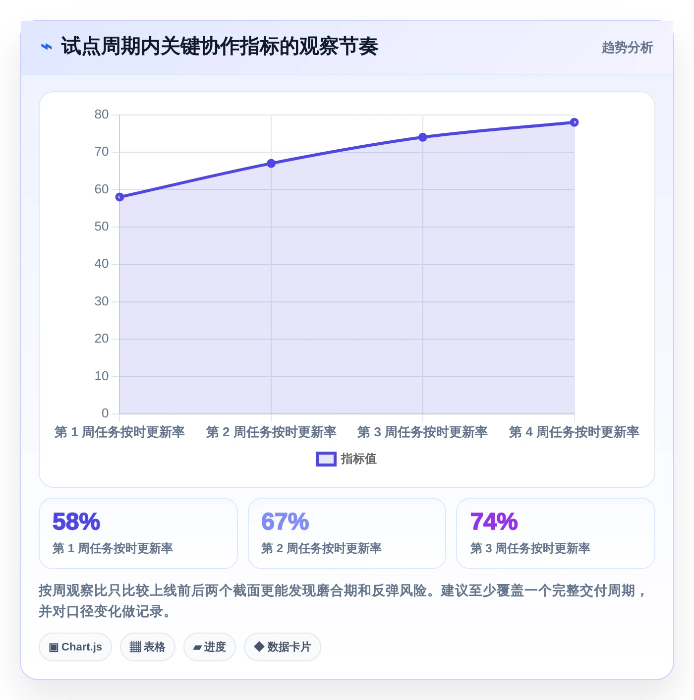 2026年效率之选:10大漫索项目管理软件全面对比