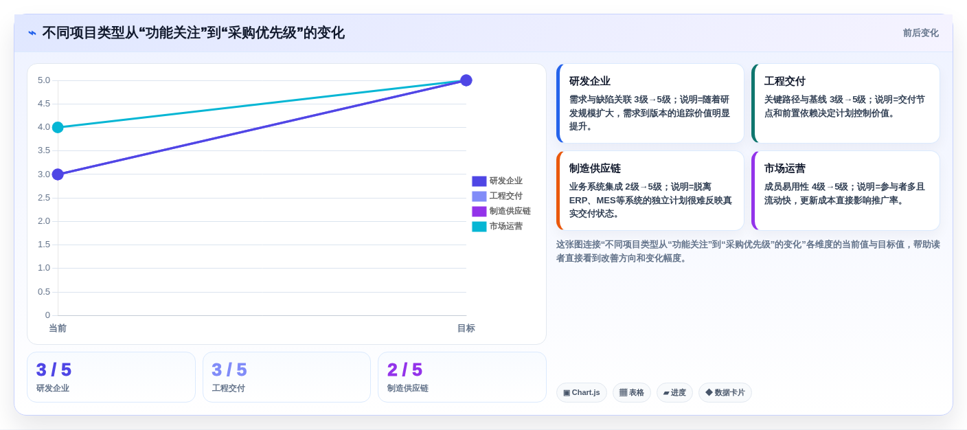 2026年国内主流项目规划管理软件选型指南：8款企业级工具深度对比