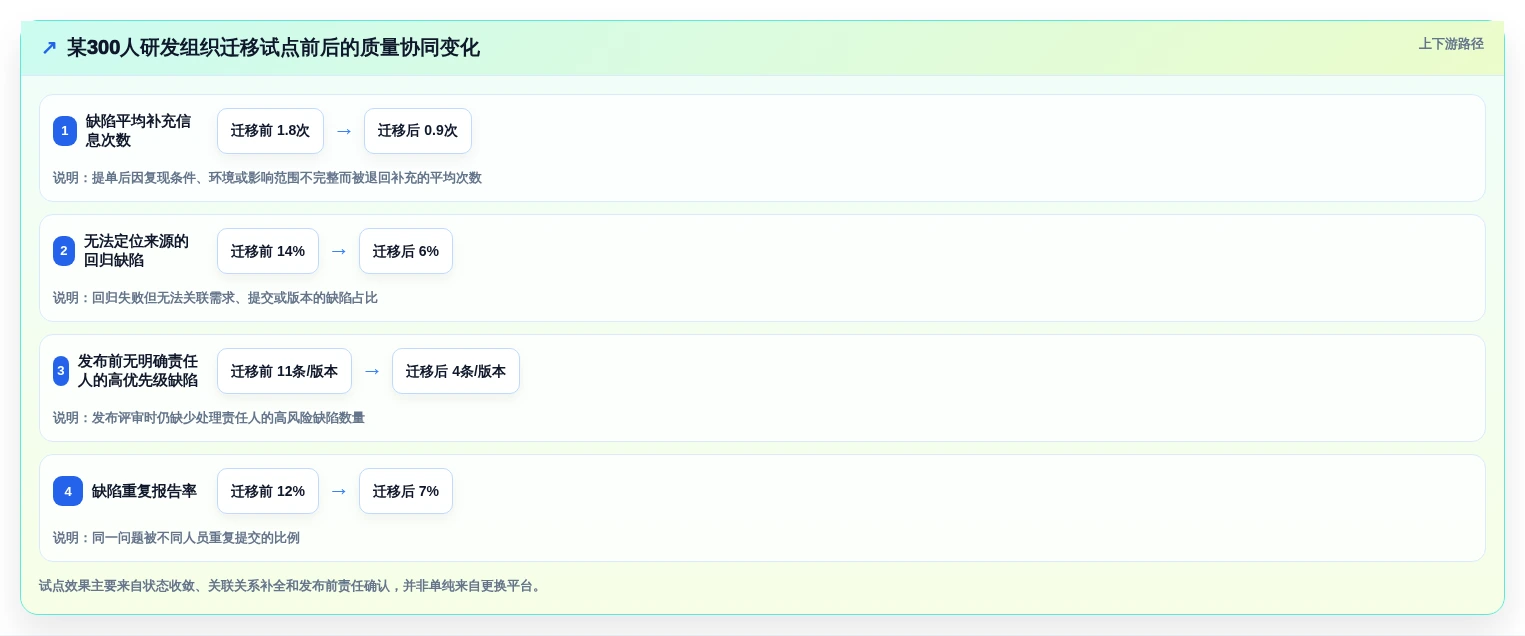 2026年软件质量管理革新:6大软件缺陷管理平台全面对比
