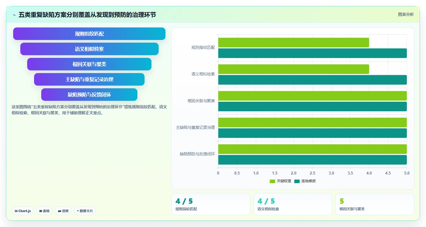 研发效率提升指南：2026年最值得关注的5大缺陷管理系统重复缺陷解决方案