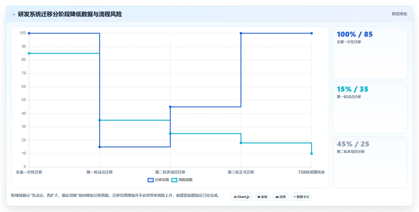 突破协作瓶颈：2026年最受欢迎的5款共享项目管理工具