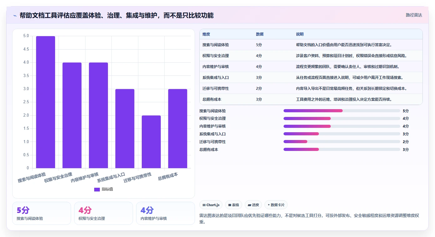 2026年项目管理新趋势:6款捷为项目管理帮助文档工具深度对比