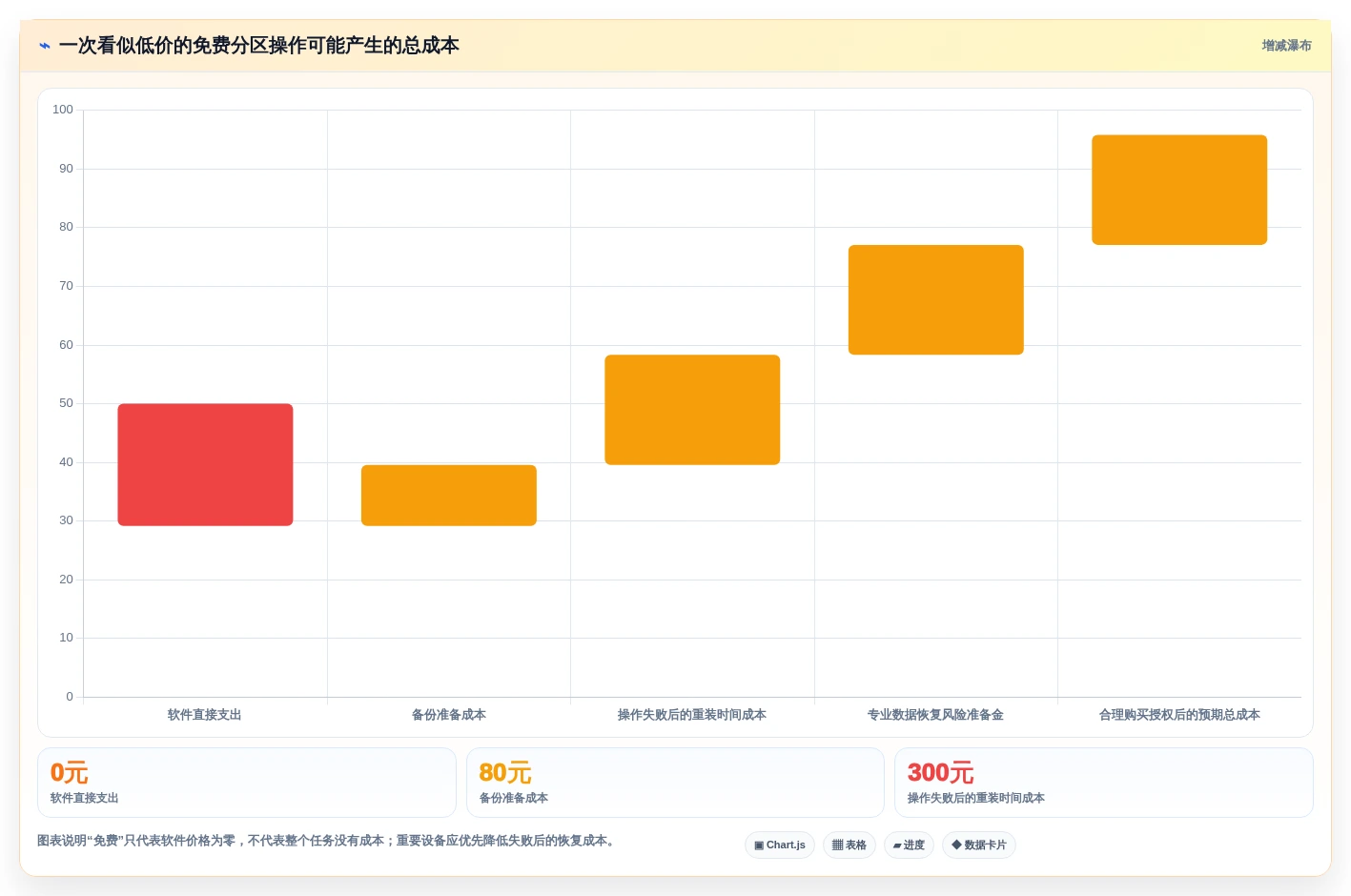 2026年效率之选:6款顶级第三方分区管理工具深度对比