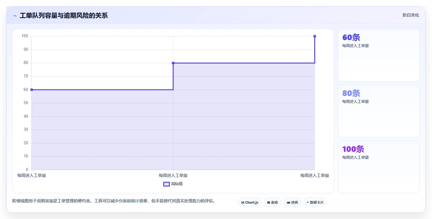 兼顾工单管理的瀑布管理工具哪个更靠谱?2026年选型测评指南
