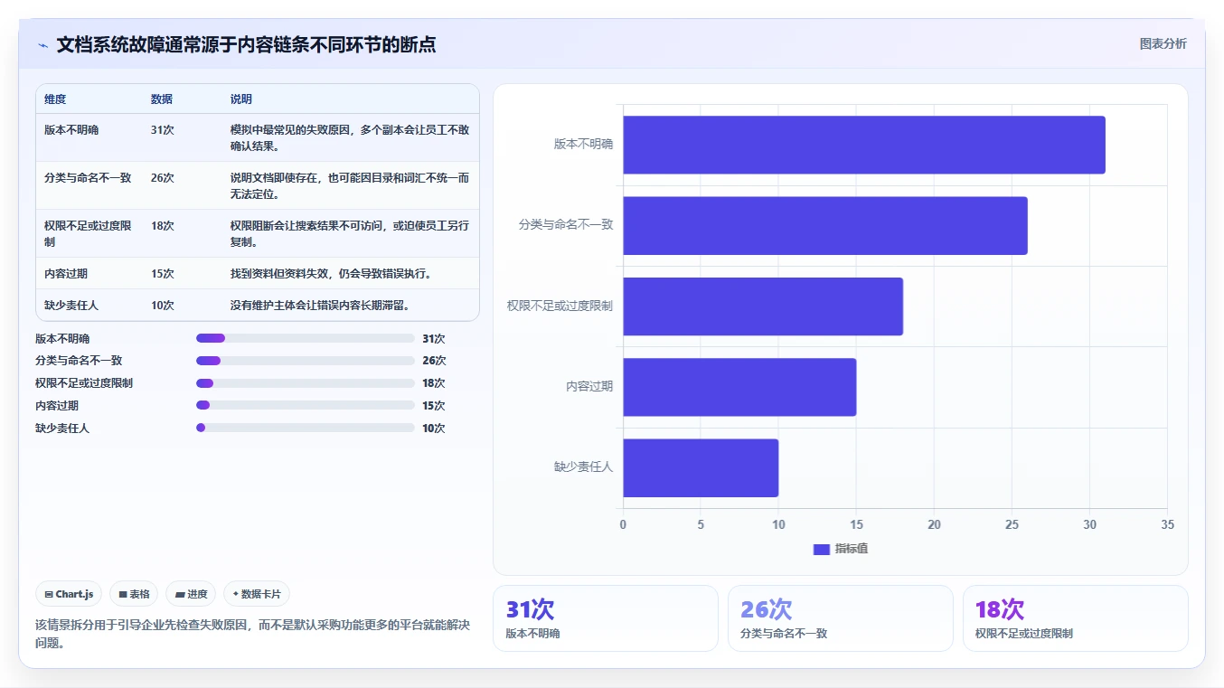 2026年内部文档系统大比拼:6款顶级工具助力企业效率提升