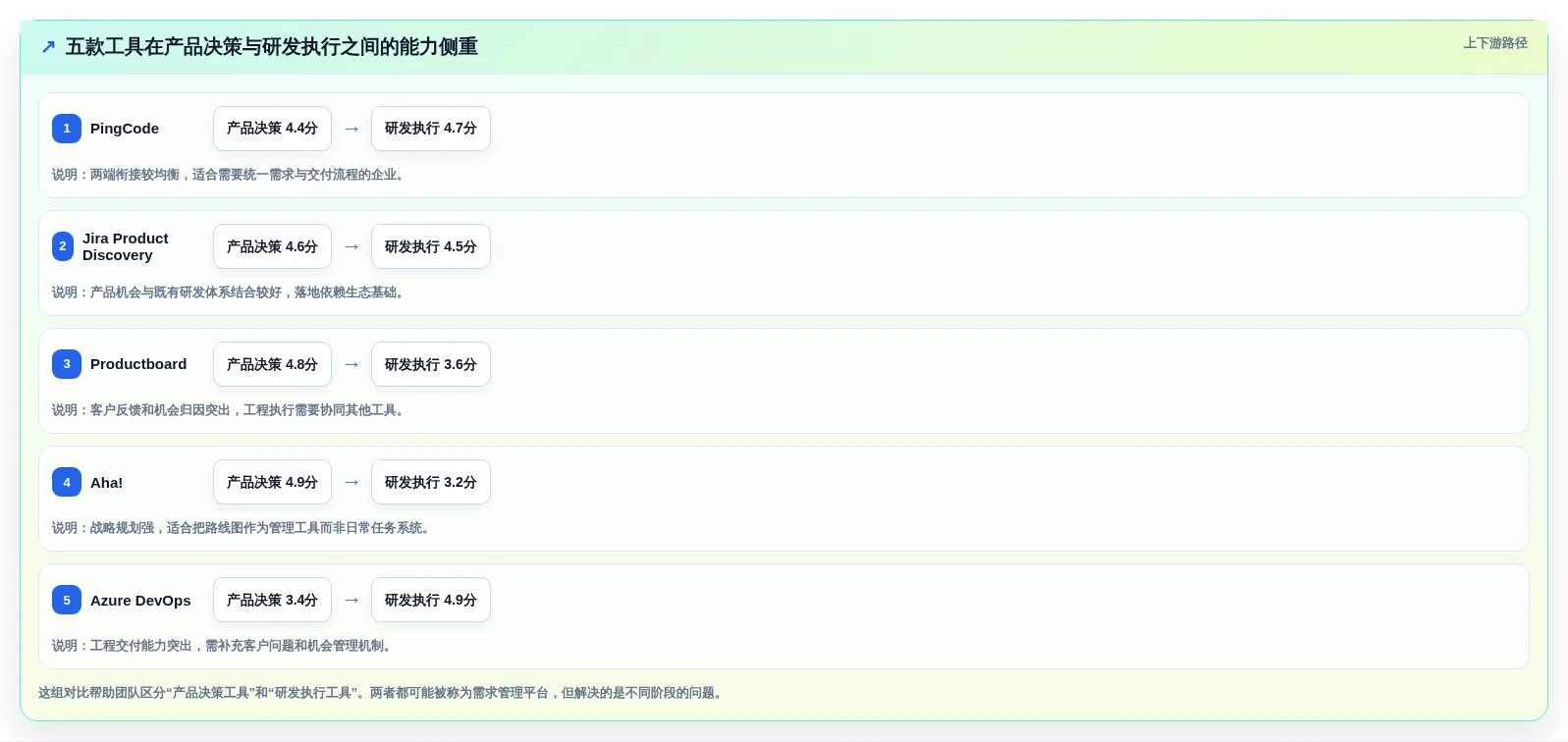 解锁研发管理新潮流:2026年不可错过的5款软件需求池工具盘点