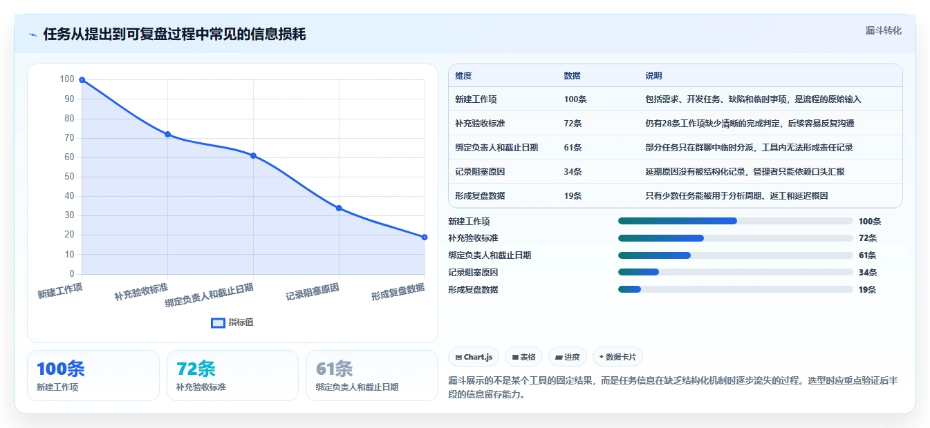 2026年效率之选:6大任务跟踪器工具深度对比