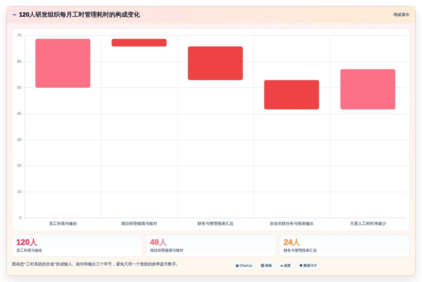 研发团队必备:2026年度5款顶级捷为itimes工时管理系统推荐
