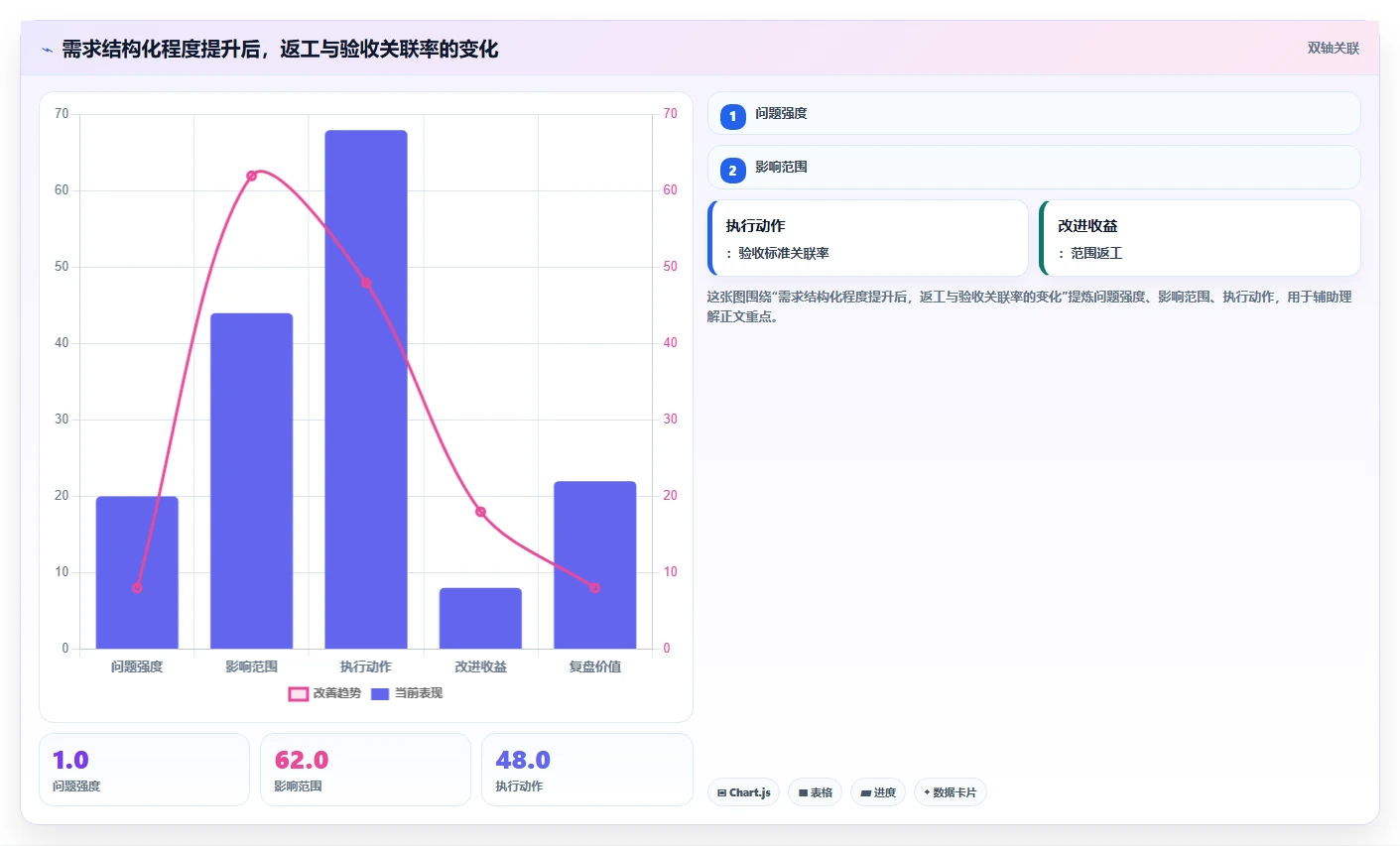 2026年产品经理必备：6大都有哪些好用的产品需求管理工具深度对比