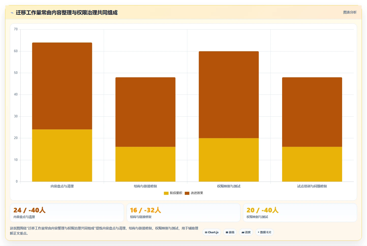 2026支持AI的Confluence替代软件前10有哪些？多维度测评解析