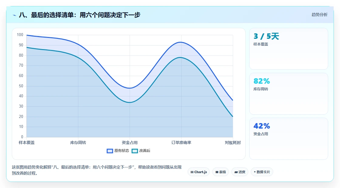 八、最后的选择清单:用六个问题决定下一步