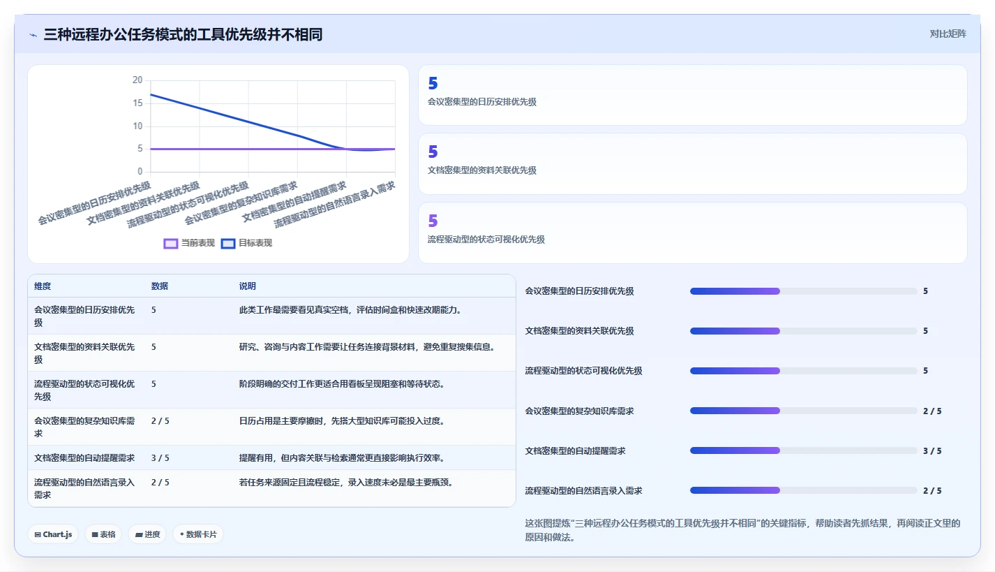 远程办公新选择:7款好用的个人工作计划软件工具盘点(2026版)