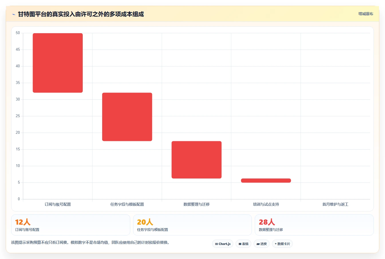 从入门到精通:2026年最受欢迎的7个甘特图云平台工具盘点