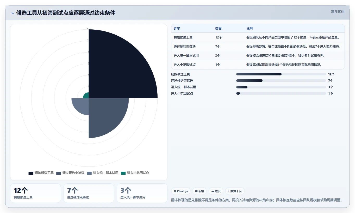 2026年需求管理工具测评：主流产品对比、选型要点与避坑清单