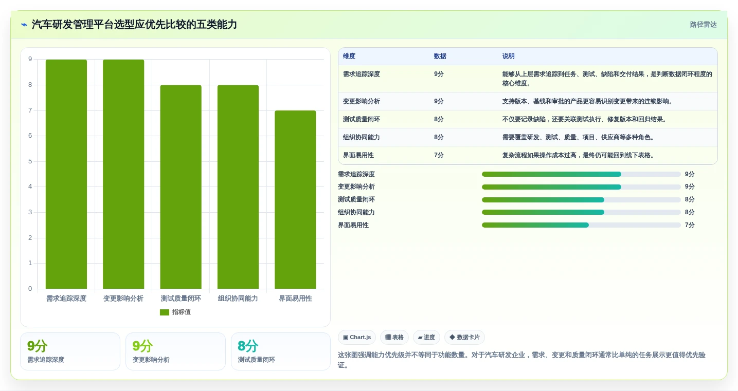 解密2026年汽车研发管理平台选型指南：8大必备功能全面分析