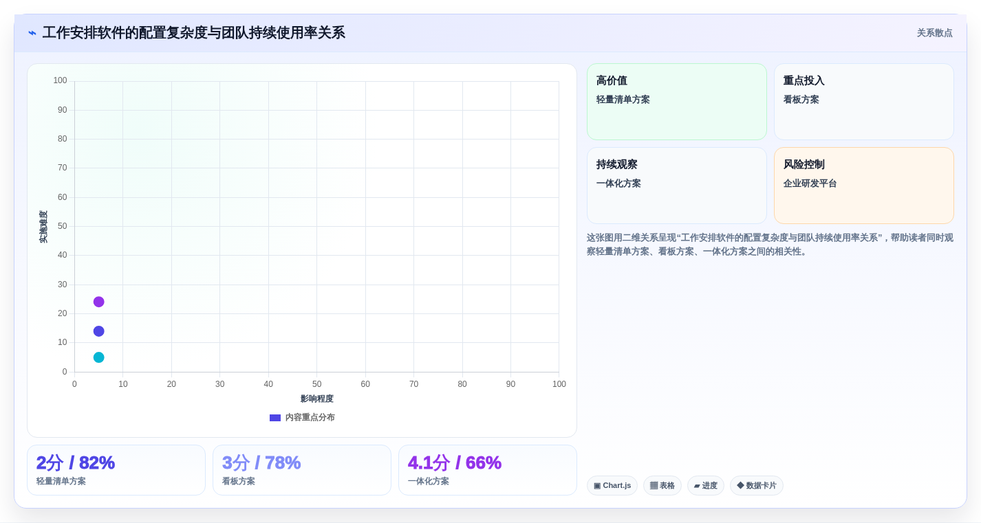 2026年效率之选:10大有什么好用的工作安排软件全面对比