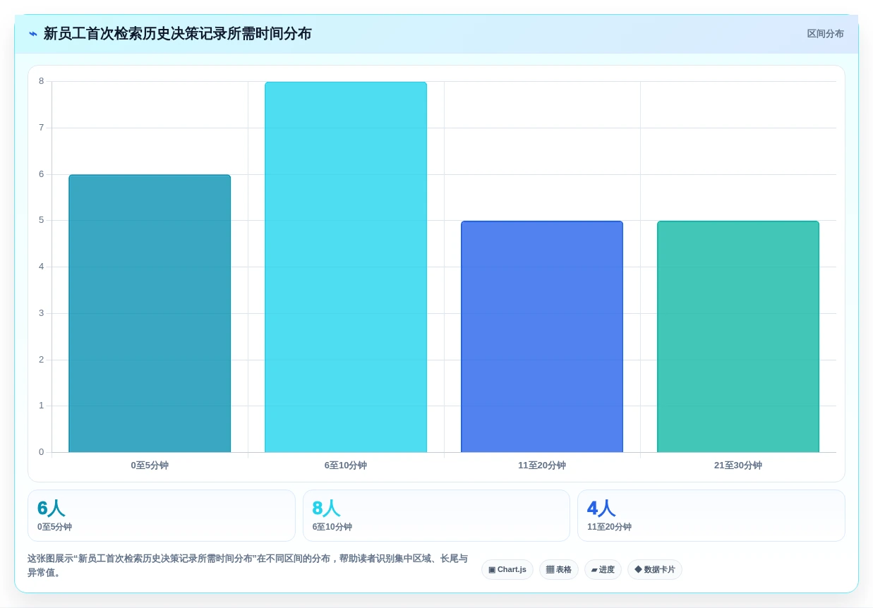 企业协作新趋势:2026年多人协同笔记软件选型指南