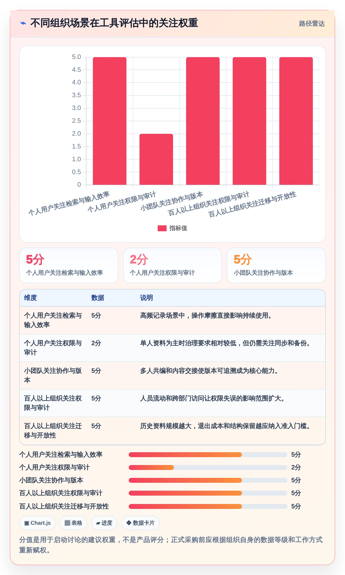 从入门到精通:2026年文档管理笔记工具选购指南