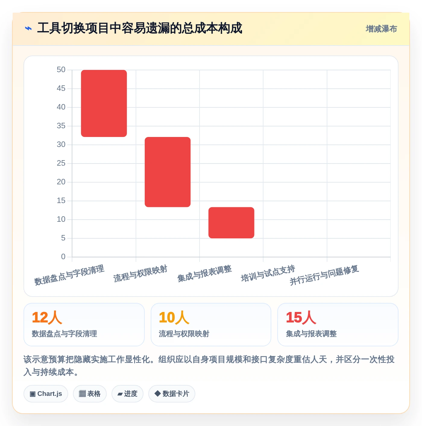 研发团队必备:2026年Top 5课题进度管理工具推荐