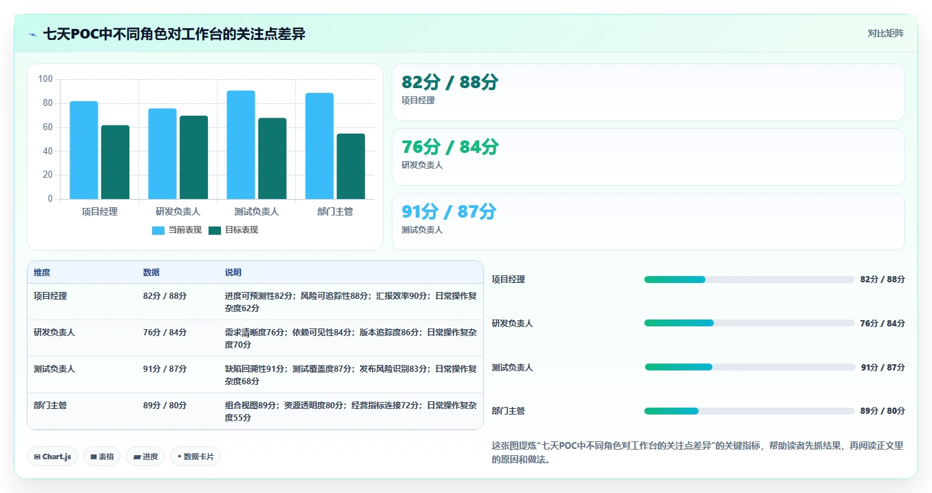 2026年必备：8款顶级项目经理工作台软件全面对比