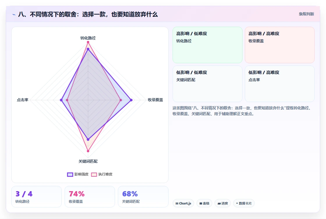 八、不同情况下的取舍:选择一款,也要知道放弃什么