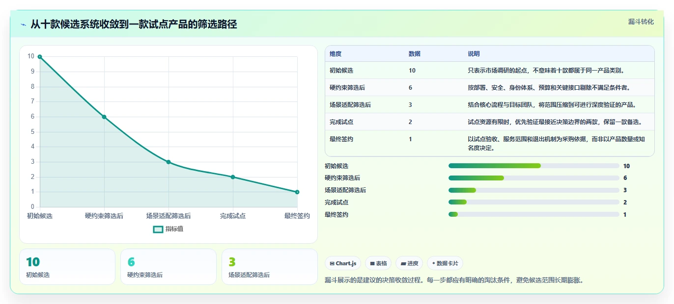 2026年企业级研发管理平台选型指南：十大系统深度评测与落地路径