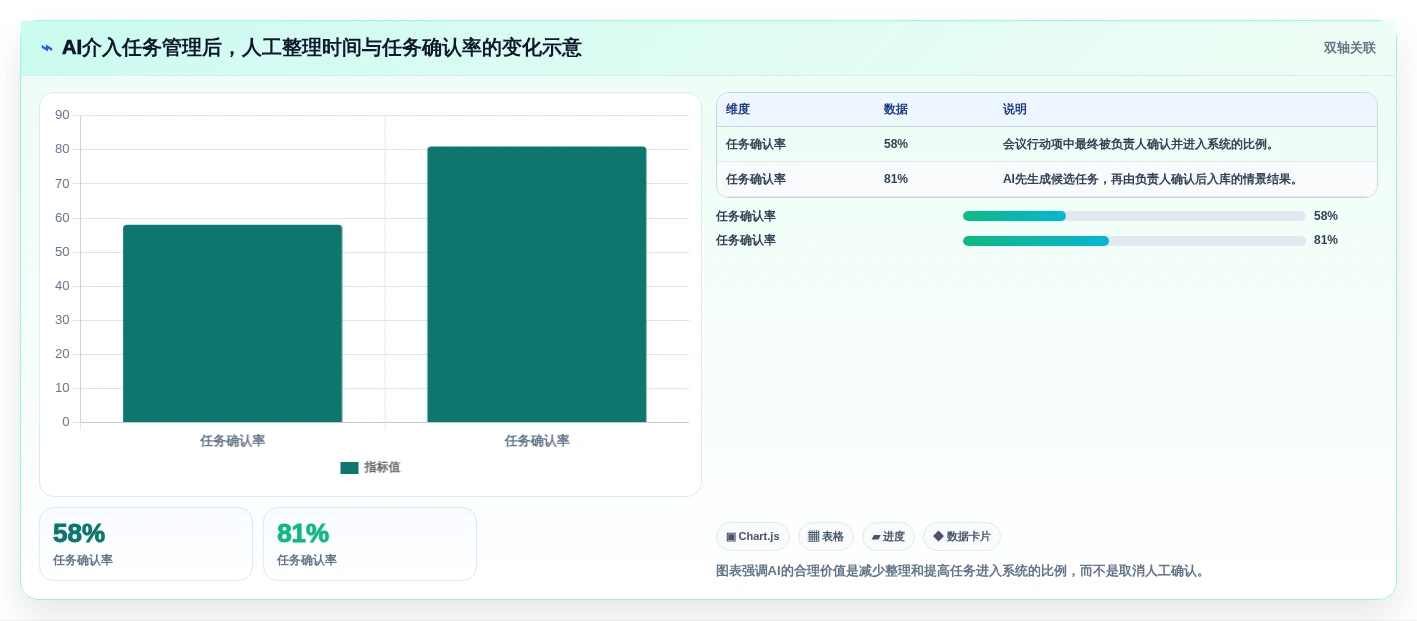 2026年效率革命:6大任务管理及追踪平台全面对比