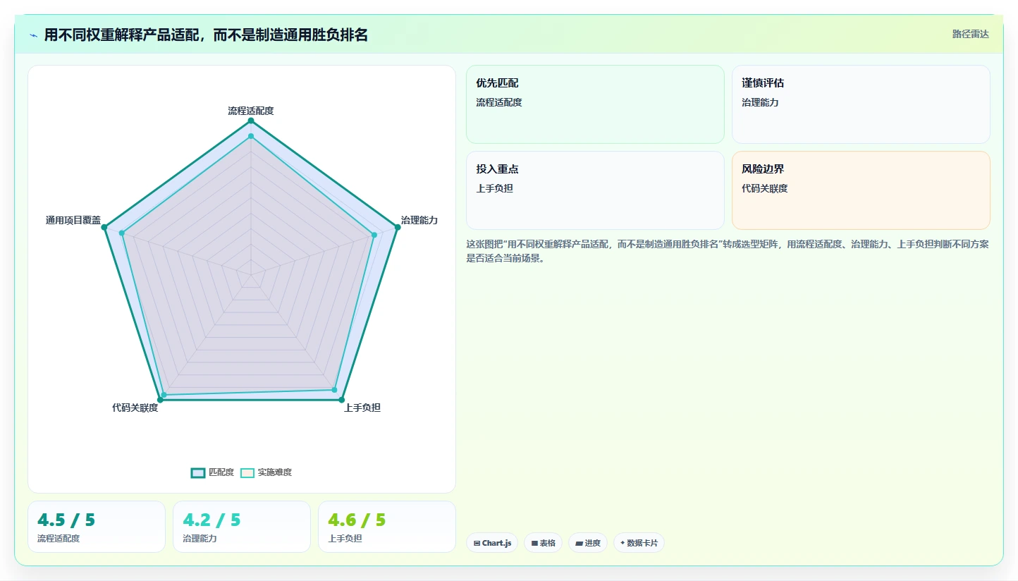 2026年项目管理新趋势:6款值得关注的Jira替代方案