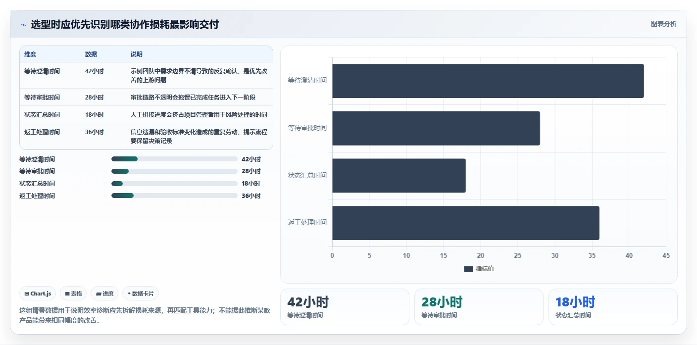 2026年项目管理效率大提升：6款顶级项目管理管理工具深度对比