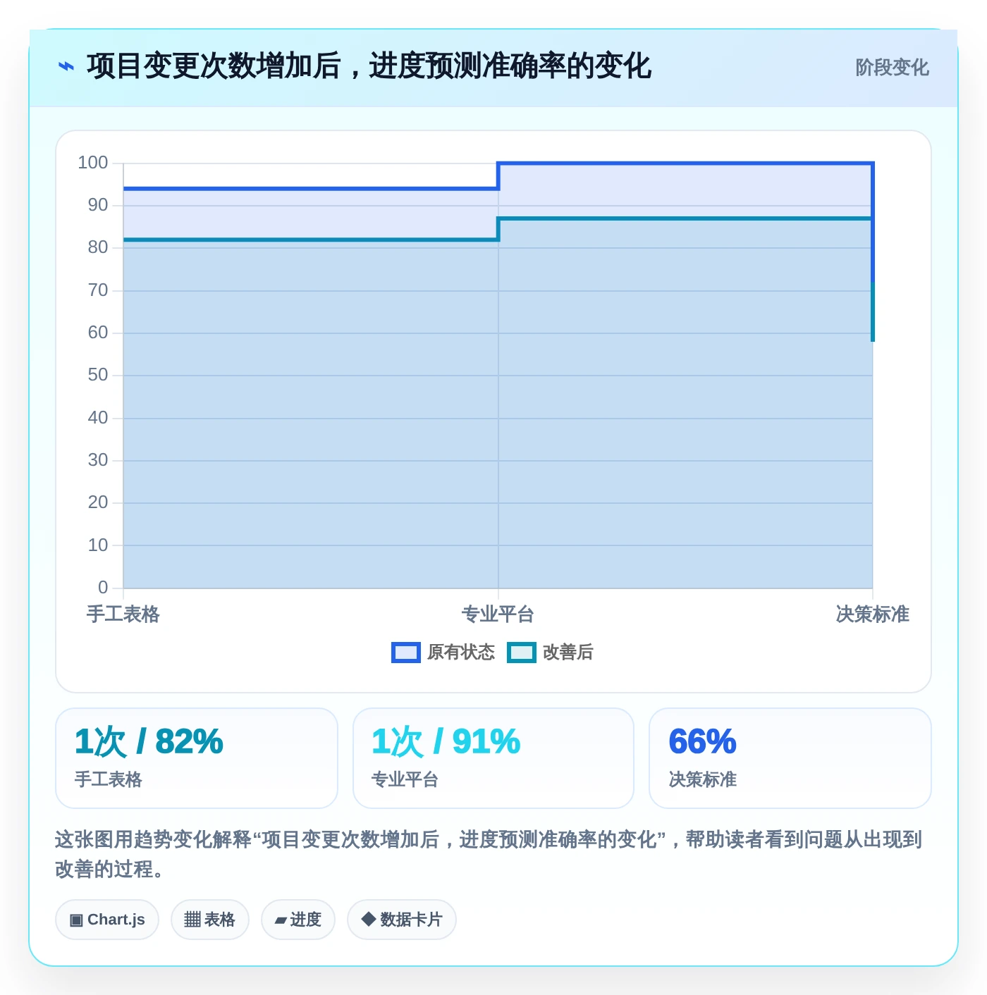 2026年效率之选:6款好用的进度计划软件全面对比