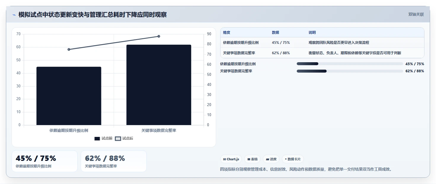 项目管理新趋势:2026年值得关注的5款进度系统