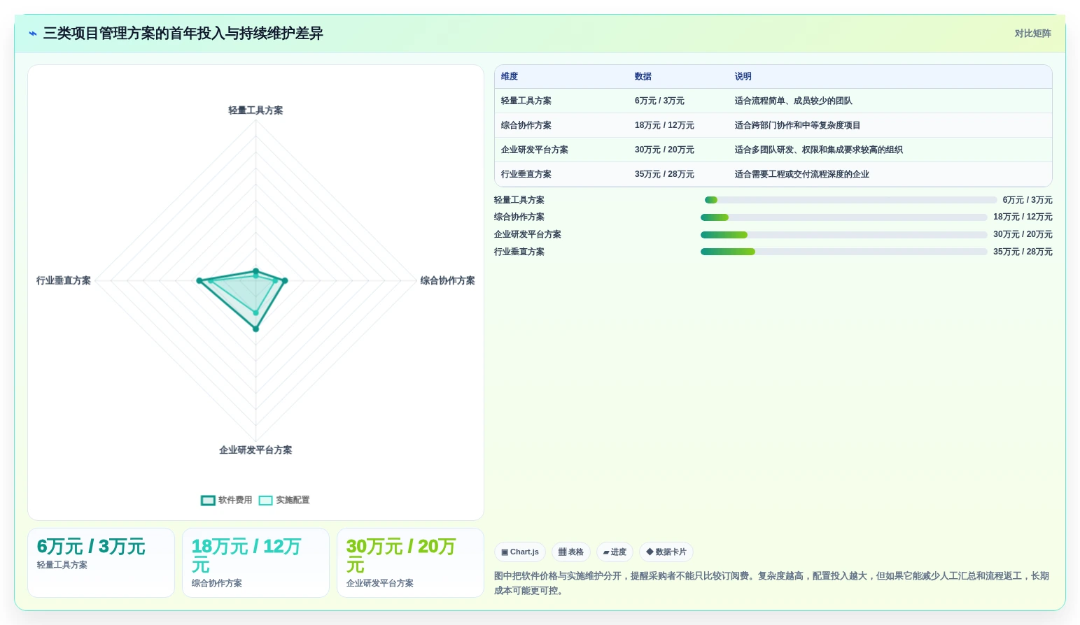 2026年项目管理系统选型指南：10款主流工具深度对比与场景匹配建议