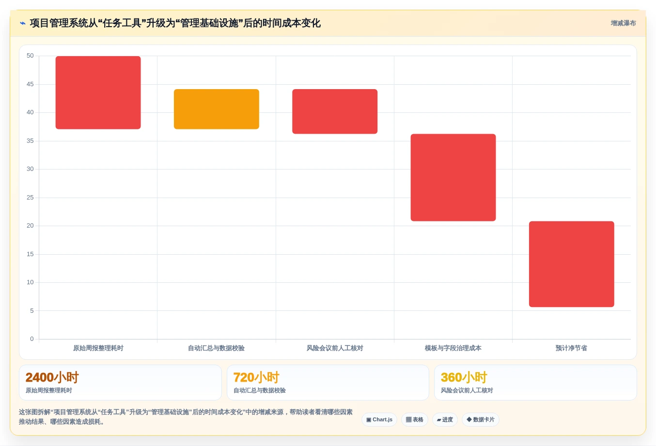 项目经理必读:2026年最值得投资的5大自动化项目管理系统