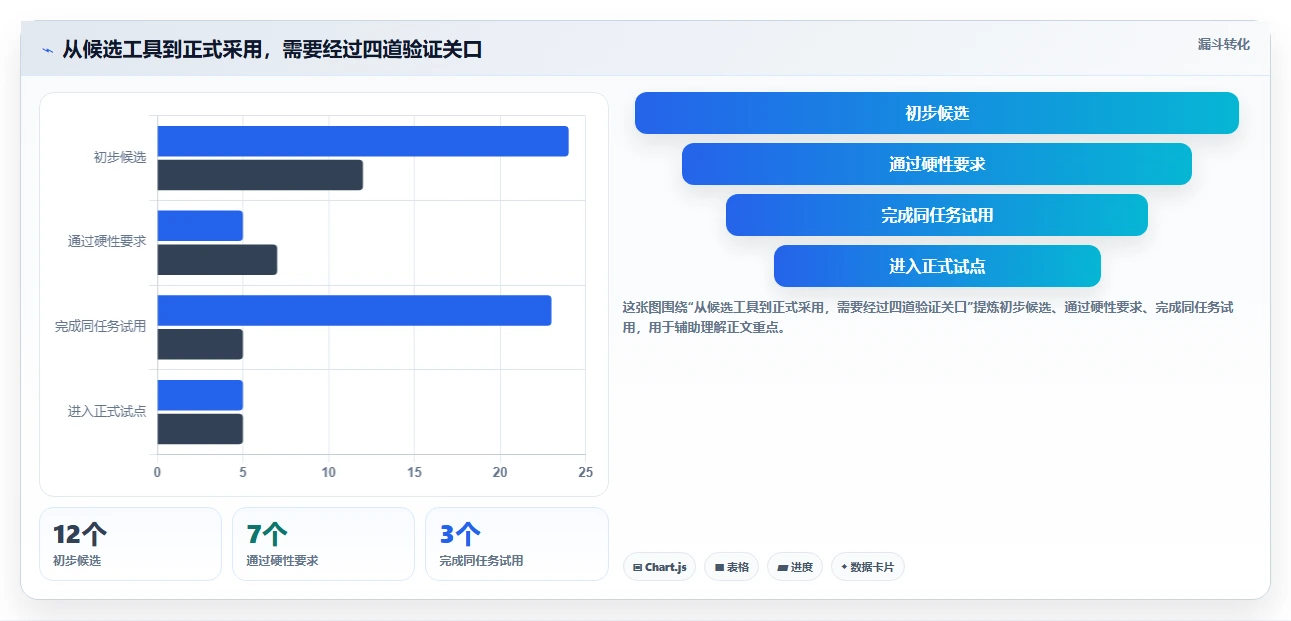 DevOps可视化新趋势：2026年8款热门画图工具深度测评
