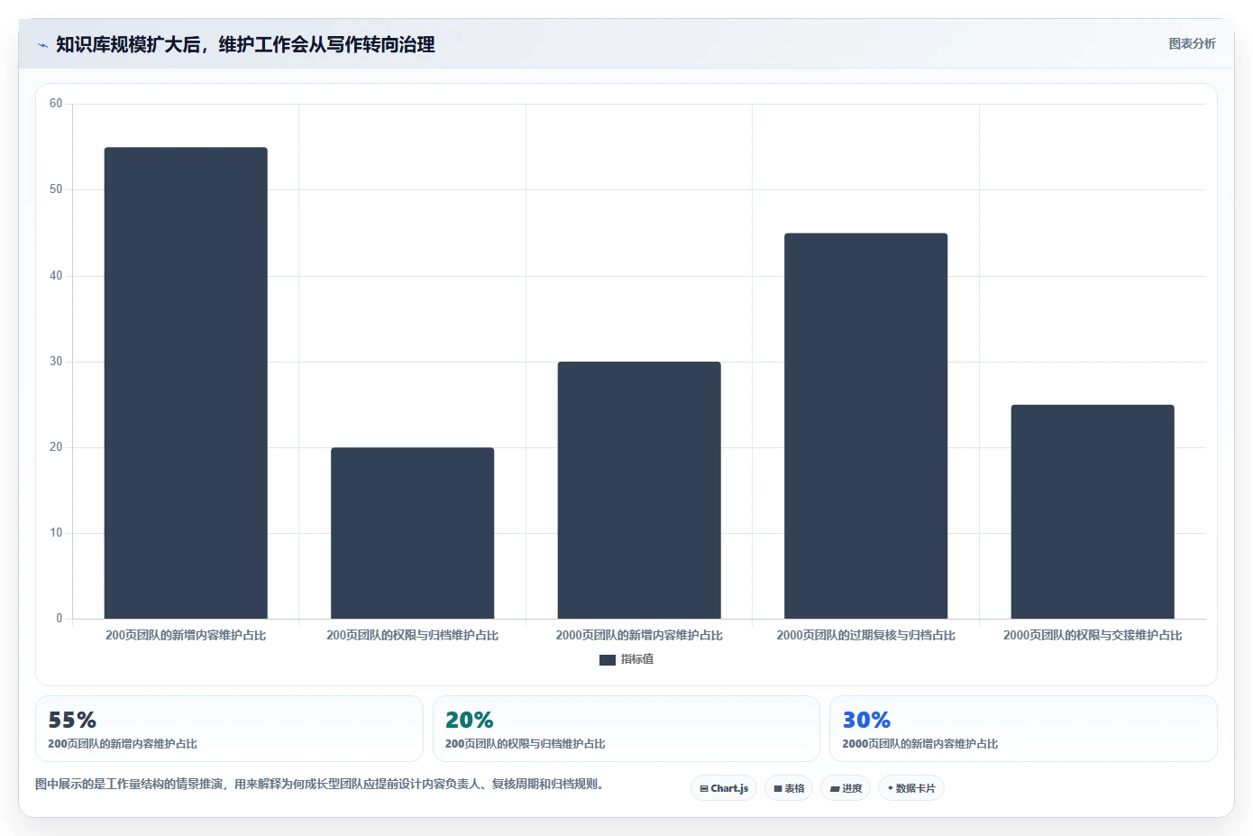 2026年效率之选:6大wiki文档软件工具深度对比