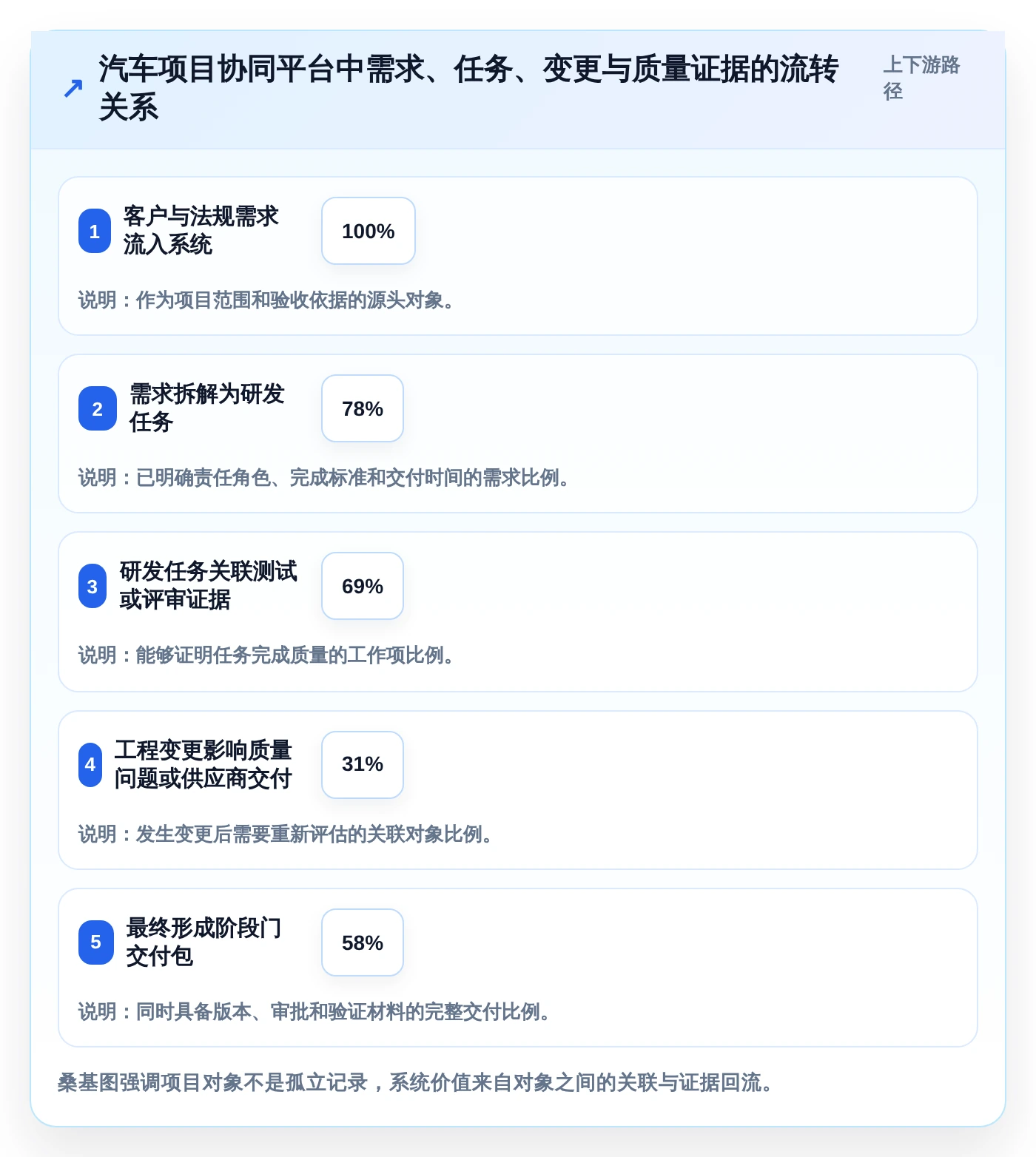 提升效率的秘密武器:2026年最值得投资的6大汽车项目管理五大工具